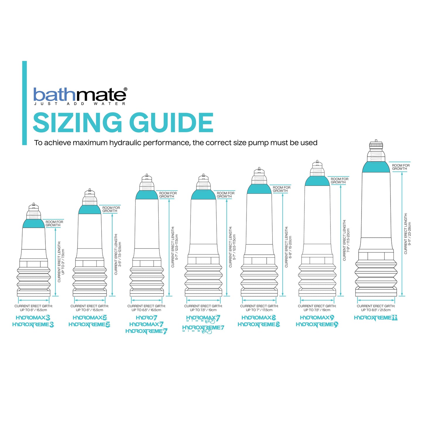 Bathmate Hydromax 7 Pump - Clear